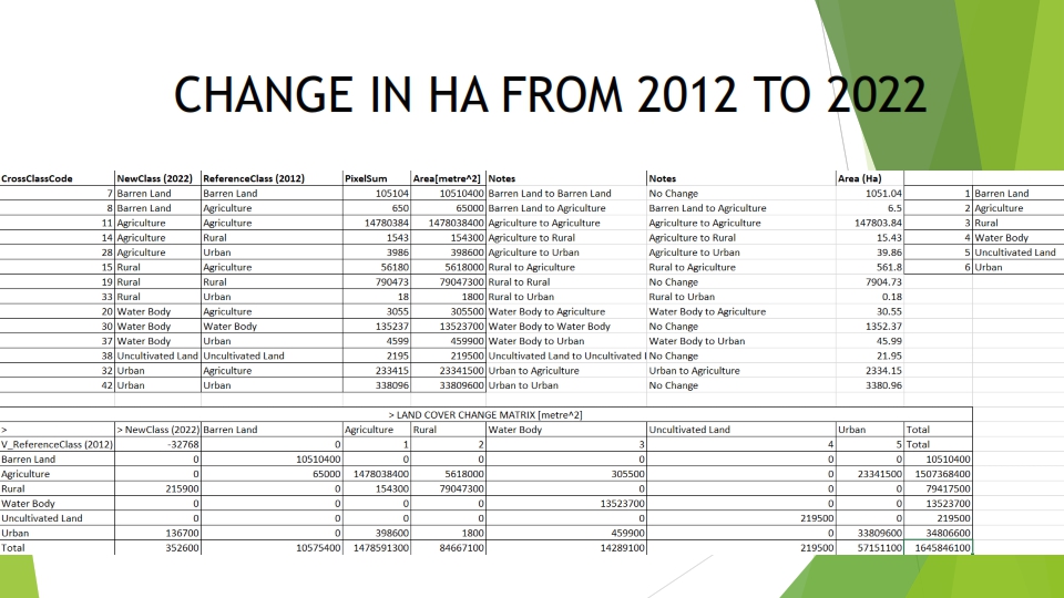 Slide 15